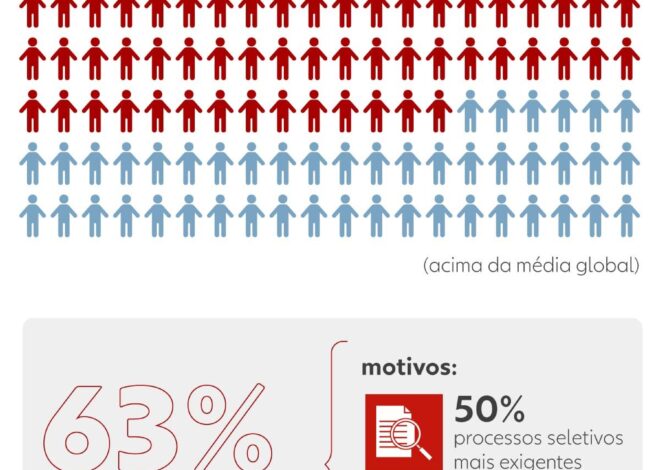 Você manda currículo e ninguém responde? IA está te eliminando? O que mudou nos processos seletivos