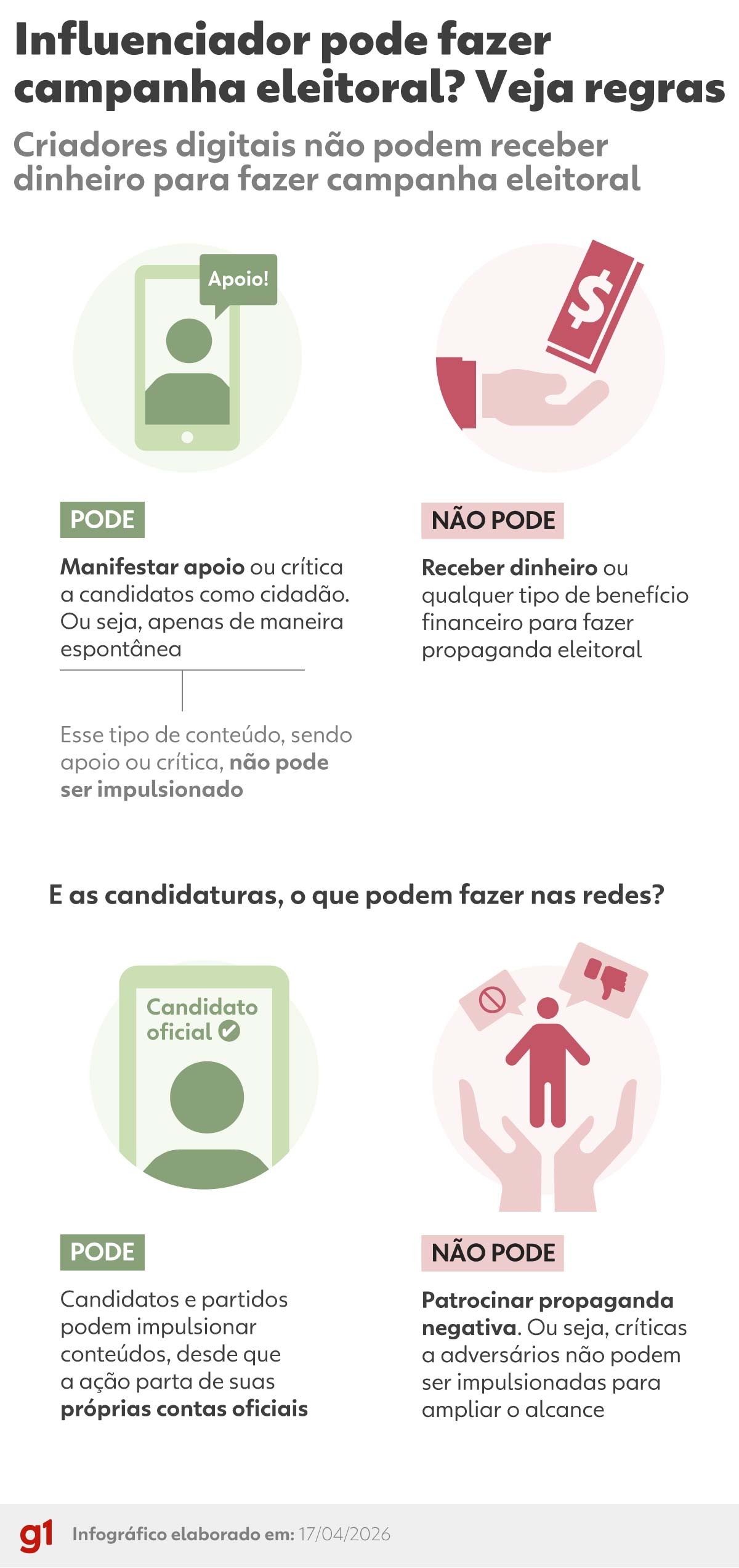 Influenciador pode fazer campanha eleitoral? Lei impõe limites, e fiscalização é desafio para o TSE